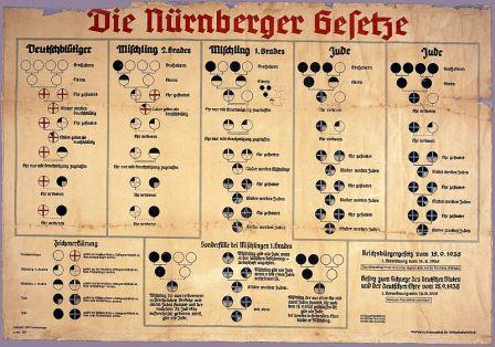 Bild Ort der Nürnberger Rassegesetze